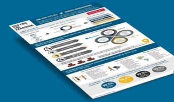 Case Studies Shared Warehousing