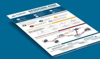 Case Studies Reducing Risk