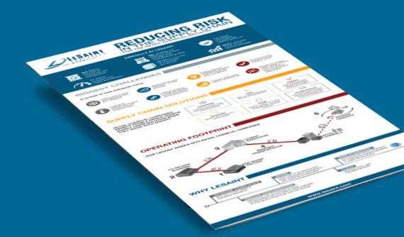 Retail Chemical Industry Infographic